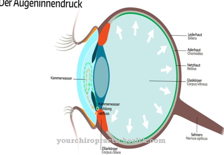 Intraocular pressure