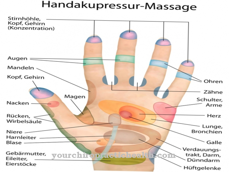 Acupressure