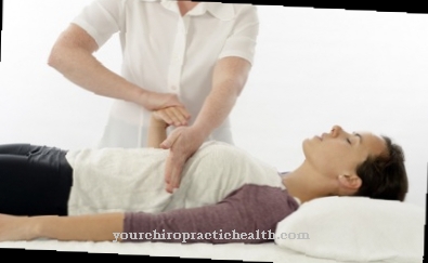 Applied kinesiology