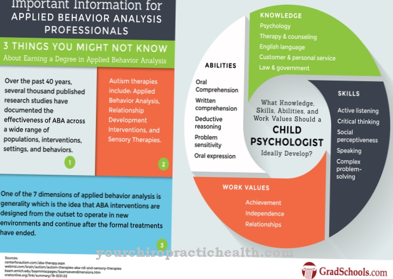 Applied Behavior Analysis