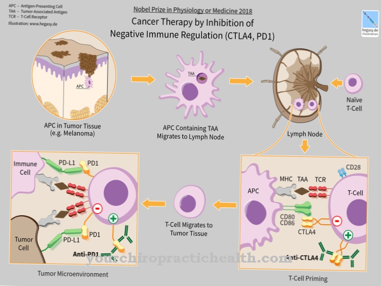 Immunosuppression