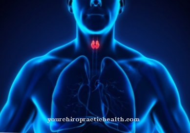 Thyroid scintigrafi