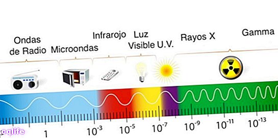 elektromagnetiskt spektrum
