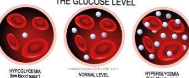 Diabetic ketoacidosis