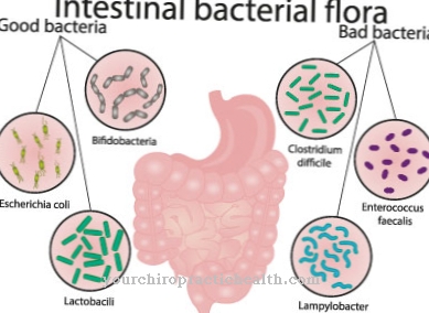 Dysbiosis