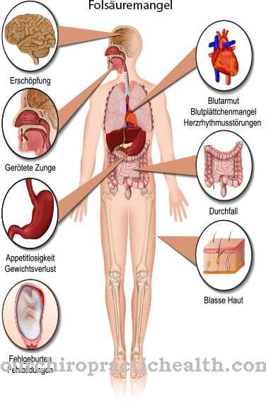 Folic acid deficiency