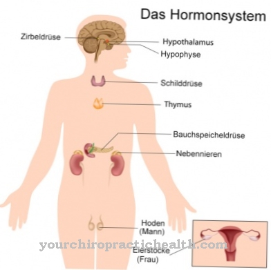 Hormonālie traucējumi (hormonu svārstības)