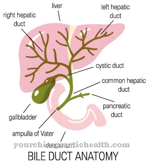 Tumor de Klatskin