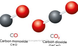 Carbon monoxide poisoning