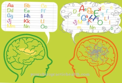 Dyslexia (weak reading and spelling, LRS)