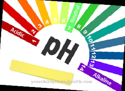 Metabolic acidosis