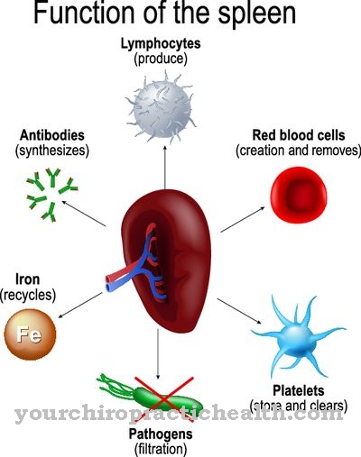 OPSI syndrome