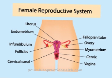 Ovarian failure