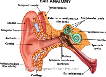 Conductive hearing loss