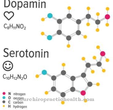 Дефицит серотонина