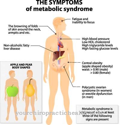 Gangguan metabolisme