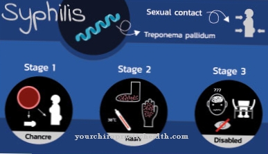 syphilis