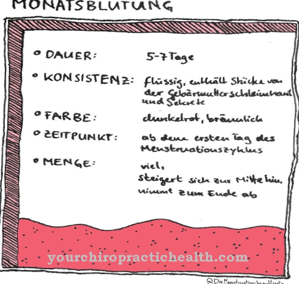 Intermenstrueel bloeden