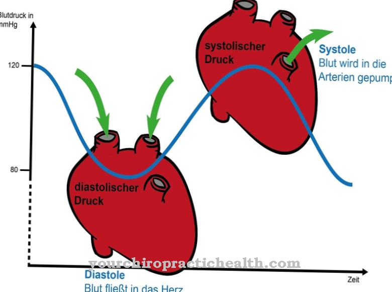 Diastolic blood pressure