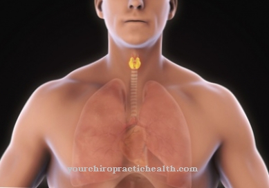 Euthyroidism