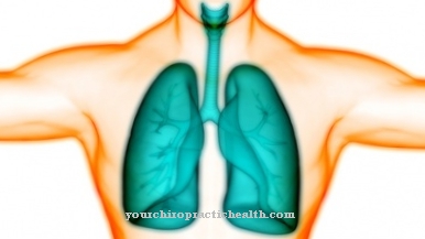 Inspiratory reserve volume