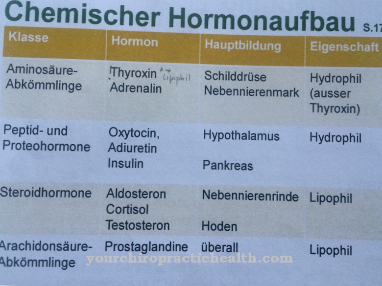 Proteohormonai