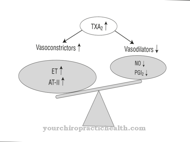 Thromboxane