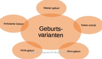 Birth variants and complications