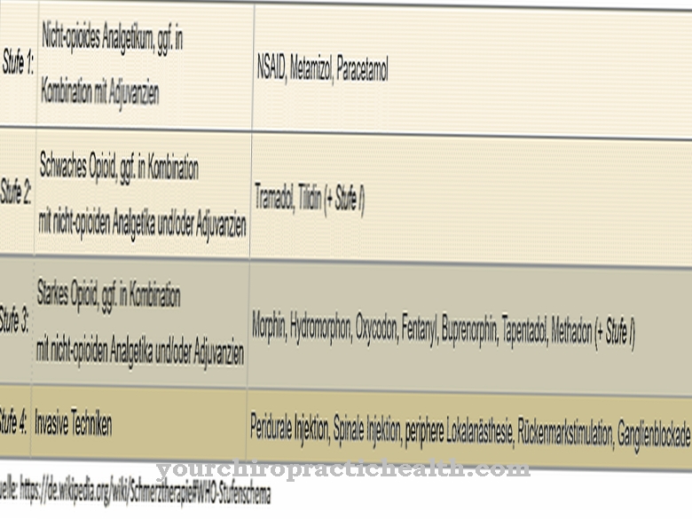 Fentanyl-containing pain relievers