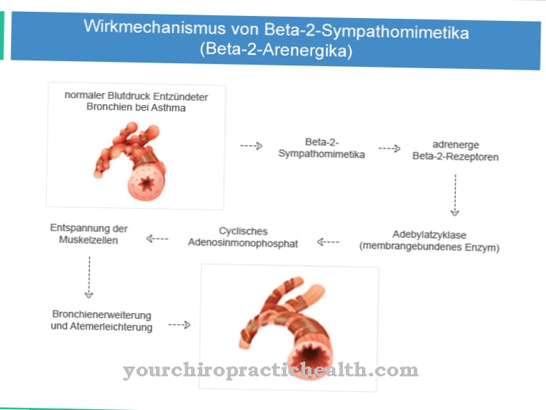 Sympathomimetiske